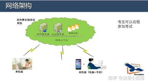 構(gòu)建安全可靠的遠程考試系統(tǒng) 防作弊技術的革新與實踐