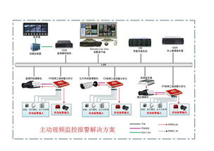 景陽科技 以主動安防監(jiān)控系統(tǒng)為基石，打造全方位公共安全技術防范服務體系
