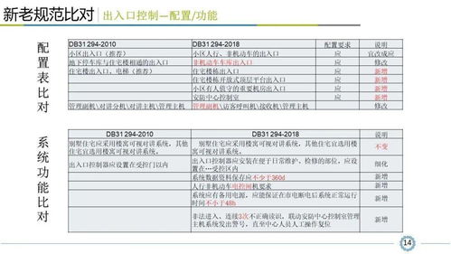 《小區(qū)智能安全技術防范系統(tǒng)規(guī)范》深度解讀 設計、施工與服務全流程指南
