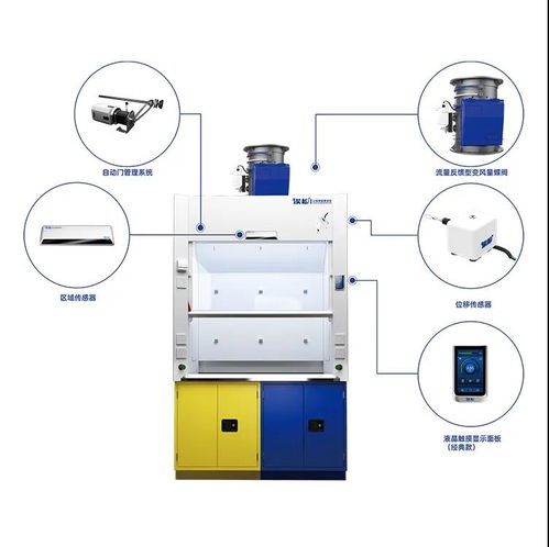 潔凈室與生物安全實驗室 防控思路與技術措施的差異及其在安全技術防范系統(tǒng)設計施工中的體現(xiàn)