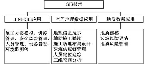 智能建造在土木工程施工中的應用與安全技術(shù)防范系統(tǒng)設(shè)計服務(wù)綜述