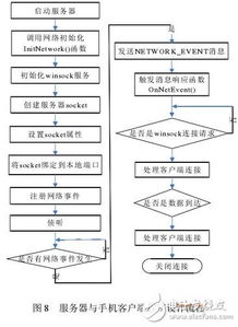 基于無線傳感器網(wǎng)絡(luò)技術(shù)的智能家居安防系統(tǒng)設(shè)計與實施